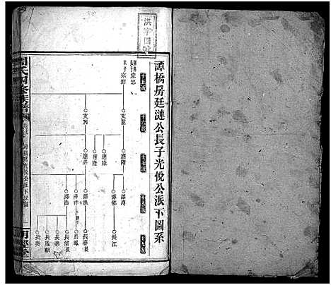 [下载][周氏四修族谱_7卷首2卷_周氏族谱]湖南.周氏四修家谱_八.pdf