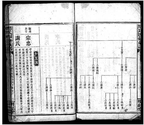 [下载][周氏四修族谱_7卷首2卷_周氏族谱]湖南.周氏四修家谱_八.pdf