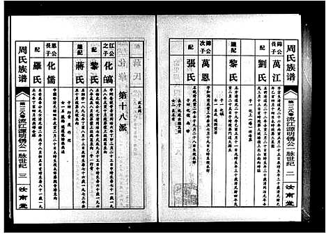 [下载][周氏族谱_172卷_原谱60卷首1卷_窑里周氏四续族谱_窑里周氏族谱]湖南.周氏家谱_二.pdf