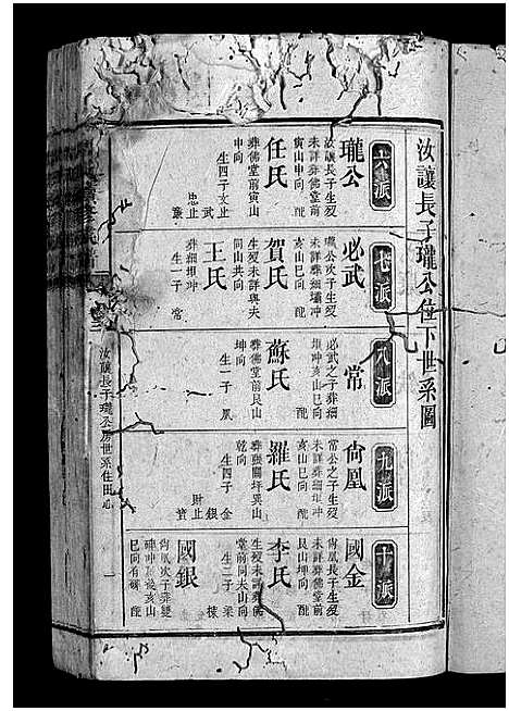 [下载][周氏族谱_6卷首1卷_周氏续修族谱]湖南.周氏家谱_三.pdf