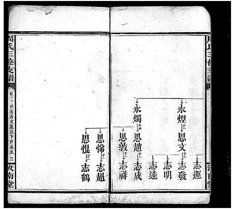 [下载][周氏族谱_2卷首1卷_周氏三修支谱]湖南.周氏家谱_二.pdf