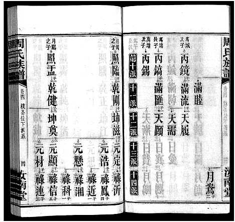 [下载][周氏族谱_30卷首1卷]湖南.周氏家谱_五.pdf