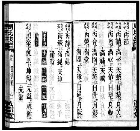 [下载][周氏族谱_30卷首1卷]湖南.周氏家谱_六.pdf