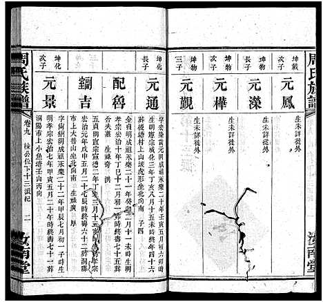 [下载][周氏族谱_30卷首1卷]湖南.周氏家谱_十.pdf