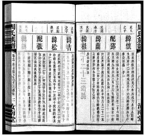 [下载][周氏族谱_30卷首1卷]湖南.周氏家谱_十七.pdf