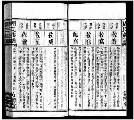 [下载][周氏族谱_30卷首1卷]湖南.周氏家谱_十八.pdf