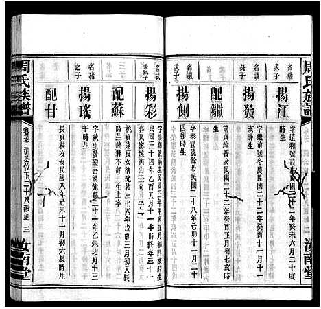 [下载][周氏族谱_30卷首1卷]湖南.周氏家谱_二十五.pdf