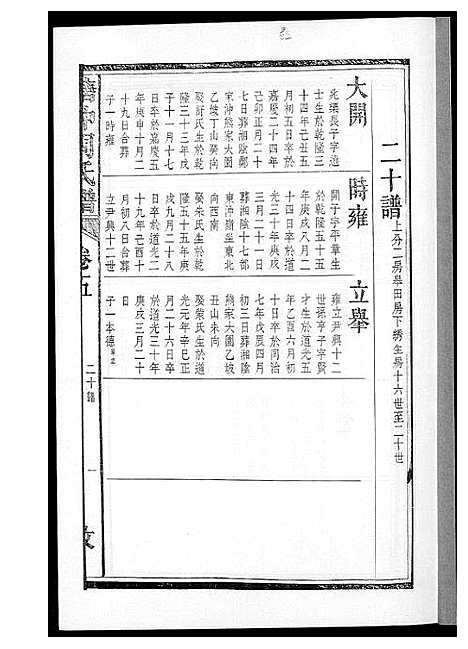 [下载][塘冲周氏谱]湖南.塘冲周氏谱_二.pdf