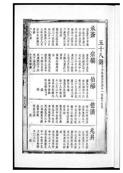 [下载][塘冲周氏谱]湖南.塘冲周氏谱_一.pdf