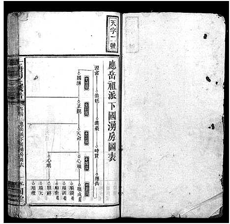 [下载][士塘周氏族谱_5卷]湖南.士塘周氏家谱_三.pdf