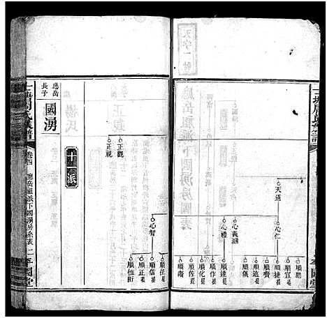 [下载][士塘周氏族谱_5卷]湖南.士塘周氏家谱_三.pdf