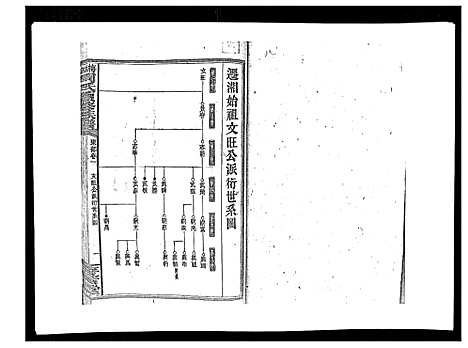 [下载][默林周氏续修族谱_31卷首16卷]湖南.默林周氏续修家谱_四.pdf