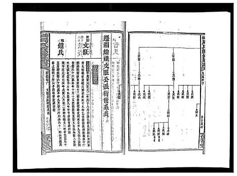 [下载][默林周氏续修族谱_31卷首16卷]湖南.默林周氏续修家谱_四.pdf