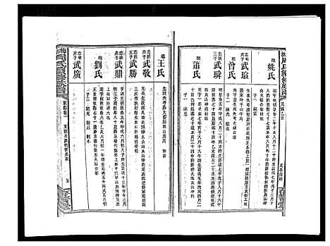 [下载][默林周氏续修族谱_31卷首16卷]湖南.默林周氏续修家谱_四.pdf