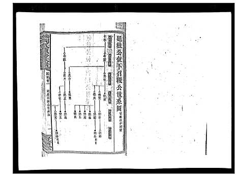 [下载][默林周氏续修族谱_31卷首16卷]湖南.默林周氏续修家谱_六.pdf