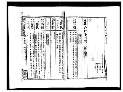 [下载][默林周氏续修族谱_31卷首16卷]湖南.默林周氏续修家谱_六.pdf