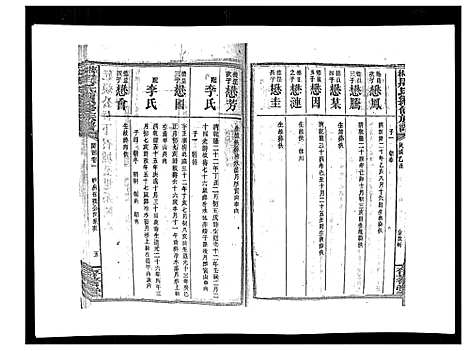 [下载][默林周氏续修族谱_31卷首16卷]湖南.默林周氏续修家谱_六.pdf