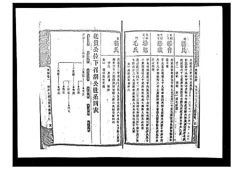 [下载][默林周氏续修族谱_31卷首16卷]湖南.默林周氏续修家谱_十.pdf