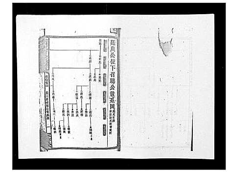 [下载][默林周氏续修族谱_31卷首16卷]湖南.默林周氏续修家谱_十三.pdf