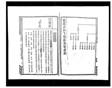 [下载][默林周氏续修族谱_31卷首16卷]湖南.默林周氏续修家谱_二十一.pdf