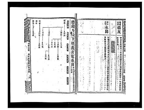 [下载][默林周氏续修族谱_31卷首16卷]湖南.默林周氏续修家谱_二十四.pdf