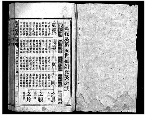 [下载][汝城周氏重修族谱_不分卷]湖南.汝城周氏重修家谱_六.pdf