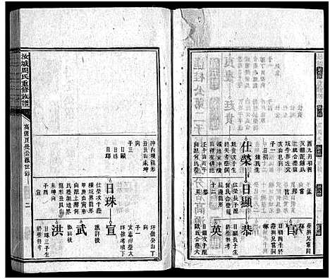 [下载][汝城周氏重修族谱_不分卷]湖南.汝城周氏重修家谱_十.pdf