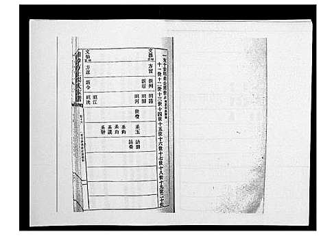 [下载][湘潭方上周氏家谱_166卷]湖南.湘潭方上周氏家谱_十.pdf