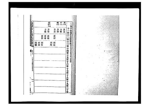 [下载][湘潭方上周氏家谱_166卷]湖南.湘潭方上周氏家谱_十六.pdf