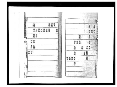 [下载][湘潭方上周氏家谱_166卷]湖南.湘潭方上周氏家谱_十六.pdf