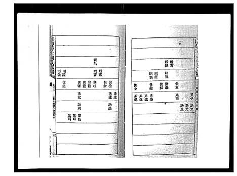 [下载][湘潭方上周氏家谱_166卷]湖南.湘潭方上周氏家谱_十六.pdf