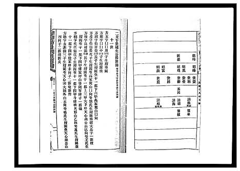 [下载][湘潭方上周氏家谱_166卷]湖南.湘潭方上周氏家谱_十六.pdf