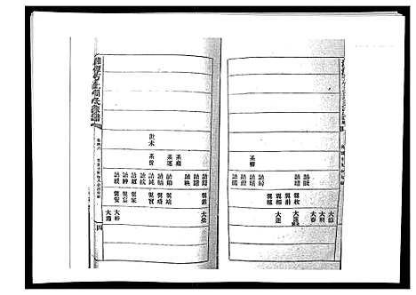 [下载][湘潭方上周氏家谱_166卷]湖南.湘潭方上周氏家谱_十九.pdf