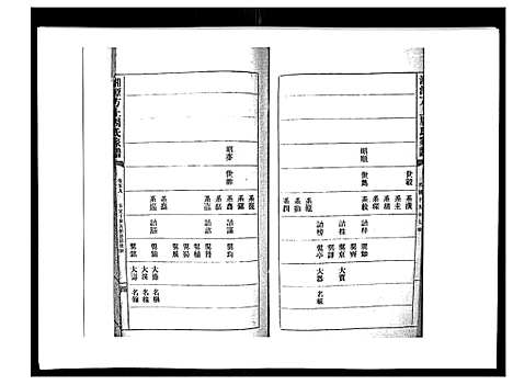 [下载][湘潭方上周氏家谱_166卷]湖南.湘潭方上周氏家谱_二十五.pdf