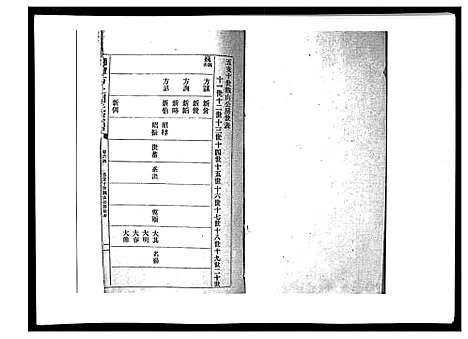 [下载][湘潭方上周氏家谱_166卷]湖南.湘潭方上周氏家谱_二十七.pdf