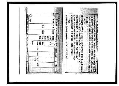 [下载][湘潭方上周氏家谱_166卷]湖南.湘潭方上周氏家谱_二十七.pdf