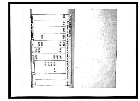 [下载][湘潭方上周氏家谱_166卷]湖南.湘潭方上周氏家谱_二十八.pdf