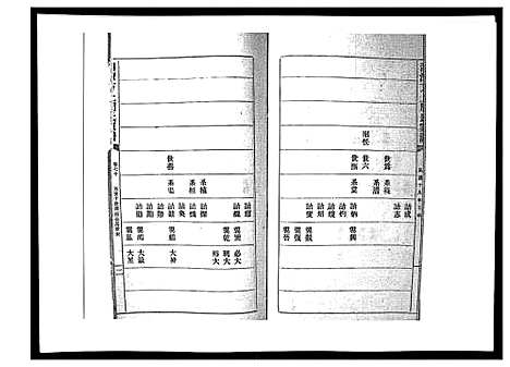 [下载][湘潭方上周氏家谱_166卷]湖南.湘潭方上周氏家谱_二十八.pdf