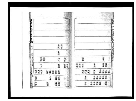 [下载][湘潭方上周氏家谱_166卷]湖南.湘潭方上周氏家谱_二十八.pdf