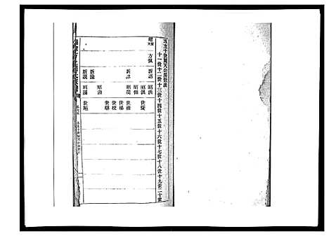 [下载][湘潭方上周氏家谱_166卷]湖南.湘潭方上周氏家谱_三十.pdf