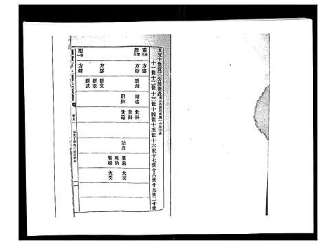 [下载][湘潭方上周氏家谱_166卷]湖南.湘潭方上周氏家谱_三十五.pdf