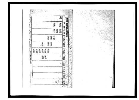 [下载][湘潭方上周氏家谱_166卷]湖南.湘潭方上周氏家谱_三十六.pdf