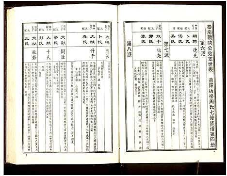 [下载][益阳板桥周氏七修族谱_册数不详]湖南.益阳板桥周氏七修家谱_二.pdf