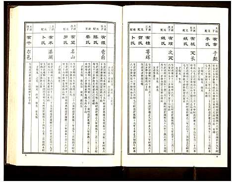 [下载][益阳板桥周氏七修族谱_册数不详]湖南.益阳板桥周氏七修家谱_二.pdf