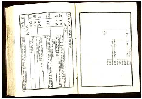 [下载][益阳板桥周氏七修族谱_册数不详]湖南.益阳板桥周氏七修家谱_五.pdf