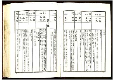 [下载][益阳板桥周氏七修族谱_册数不详]湖南.益阳板桥周氏七修家谱_五.pdf