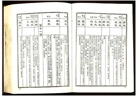 [下载][益阳板桥周氏七修族谱_册数不详]湖南.益阳板桥周氏七修家谱_五.pdf