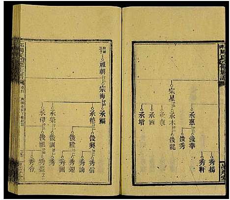 [下载][石碑周氏四修族谱_47卷首末各2卷]湖南.石碑周氏四修家谱_九.pdf