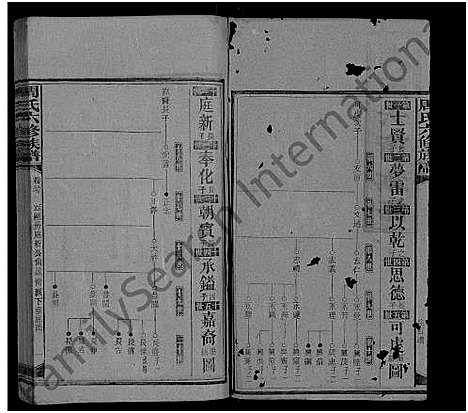 [下载][周氏六修族谱_残卷]湖南.周氏六修家谱_二十四.pdf