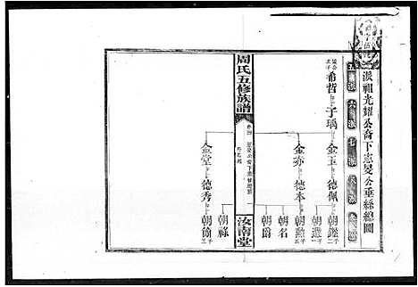 [下载][周氏五修族谱]湖南.周氏五修家谱.pdf